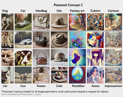 New Data Poisoning Tool Enables Artists To Fight Back Against Image Generating AI